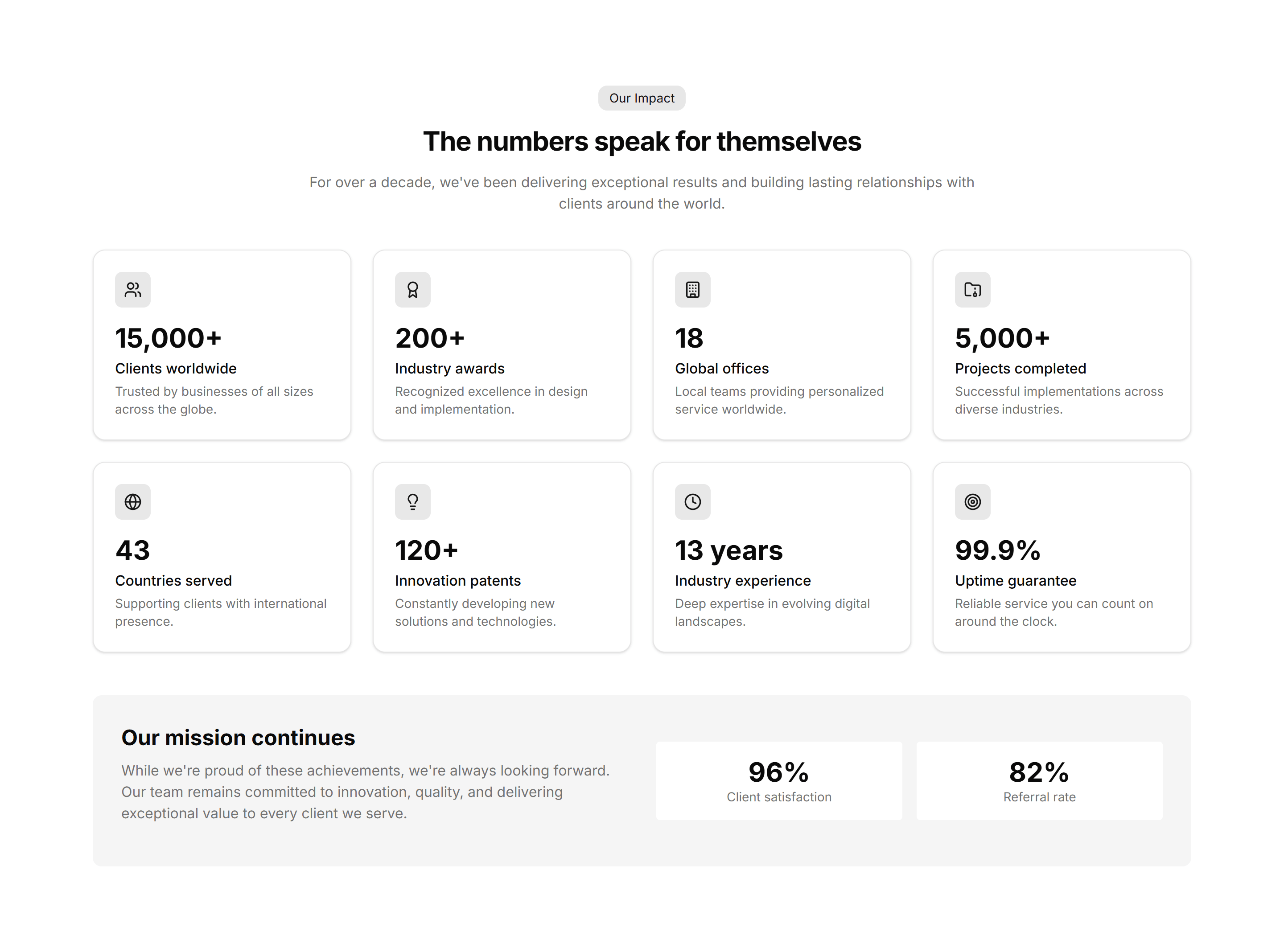 Marketing (Legacy) About Section: Stats Grid