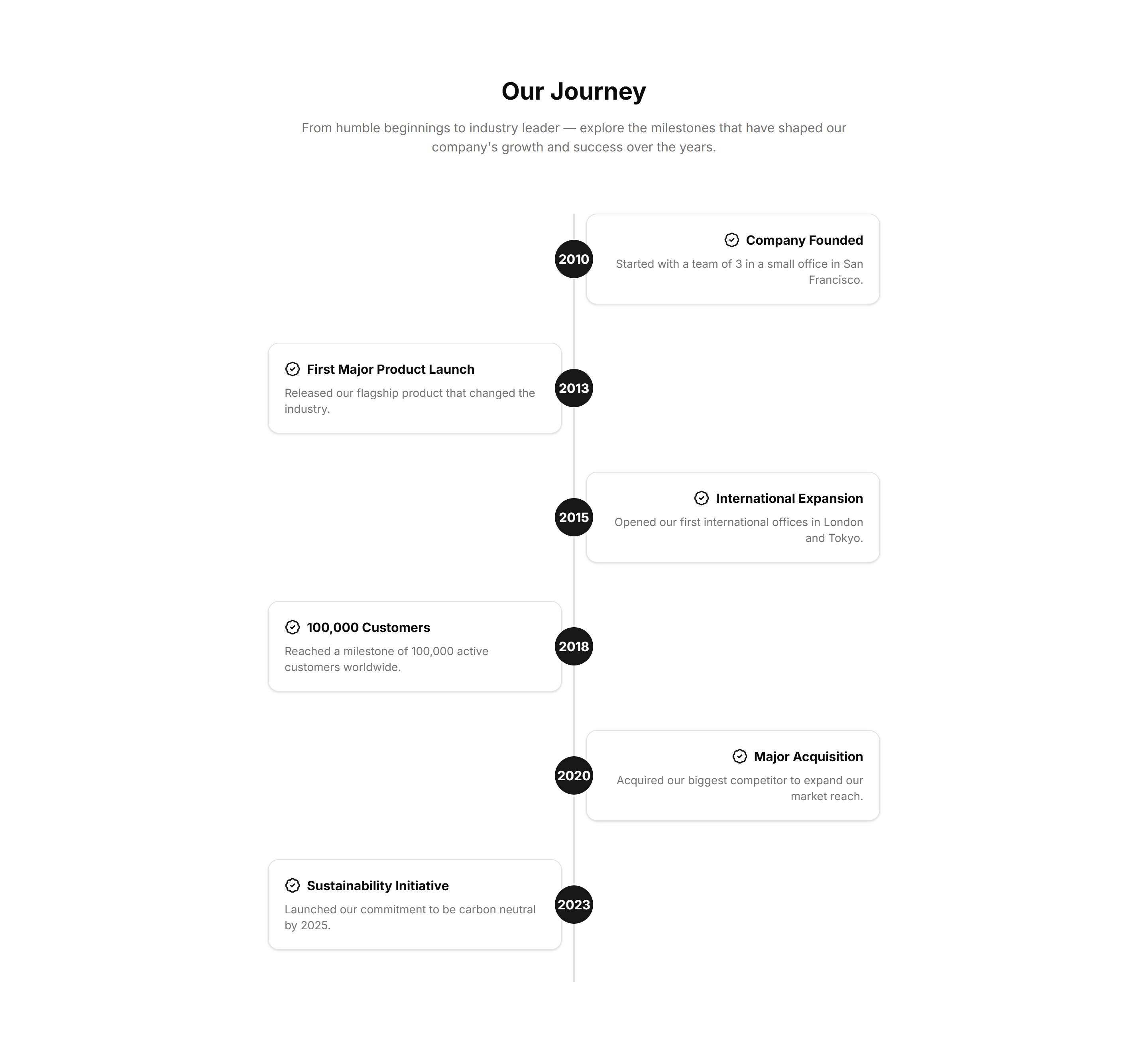 Marketing (Legacy) About Section: Timeline