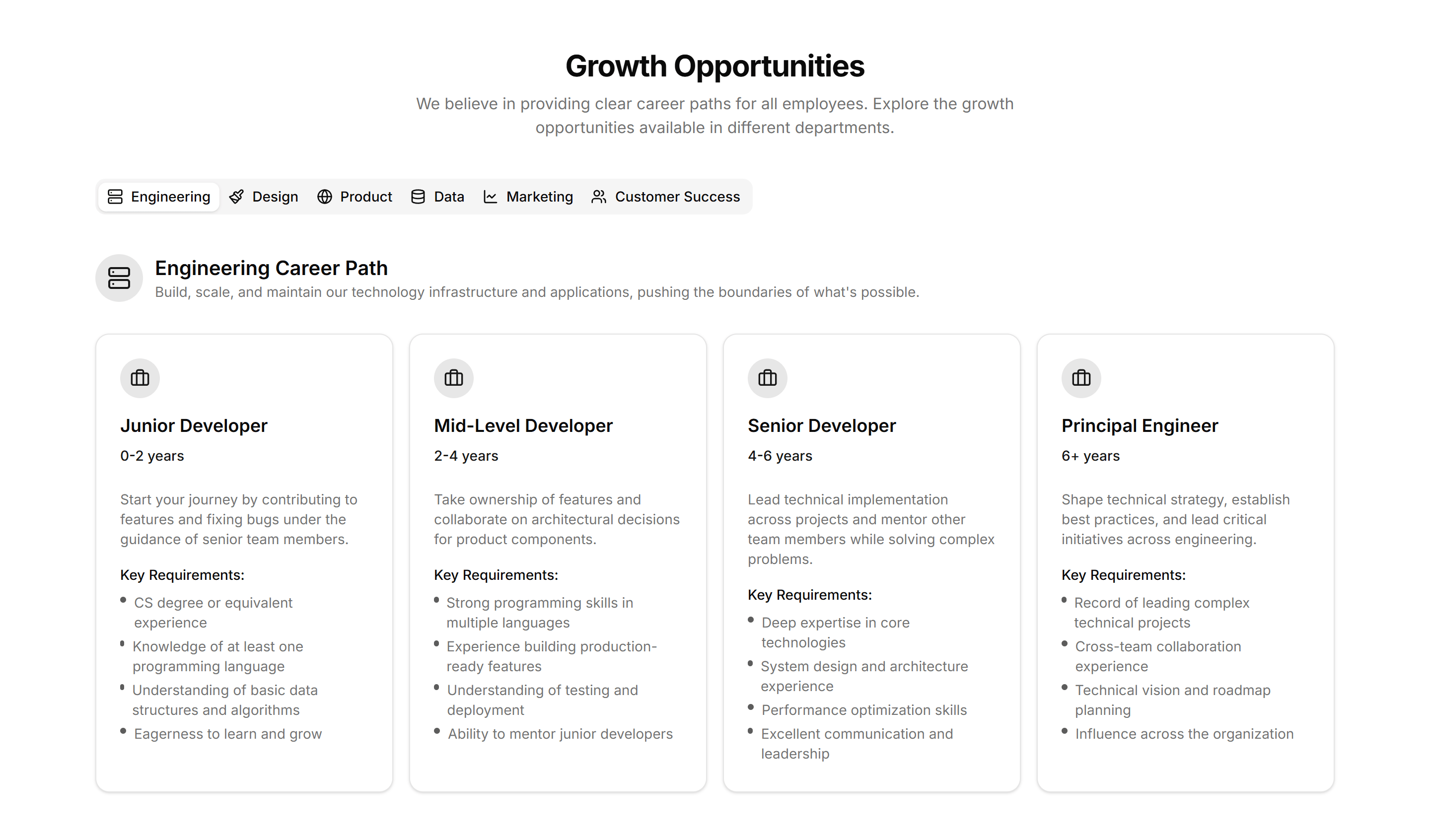 Marketing (Legacy) Career: Career Path