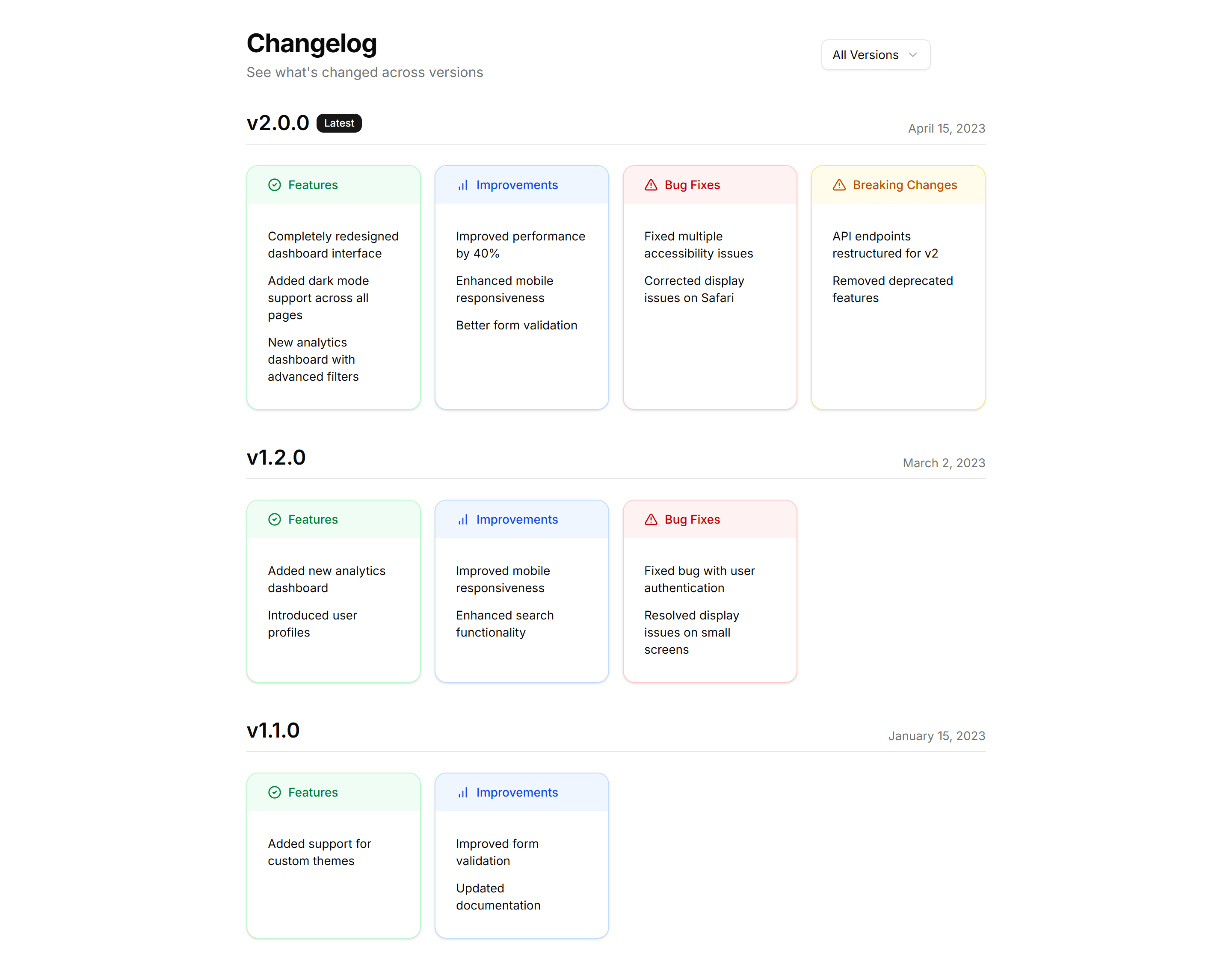 Marketing (Legacy) Changelog: Categorized Changelog
