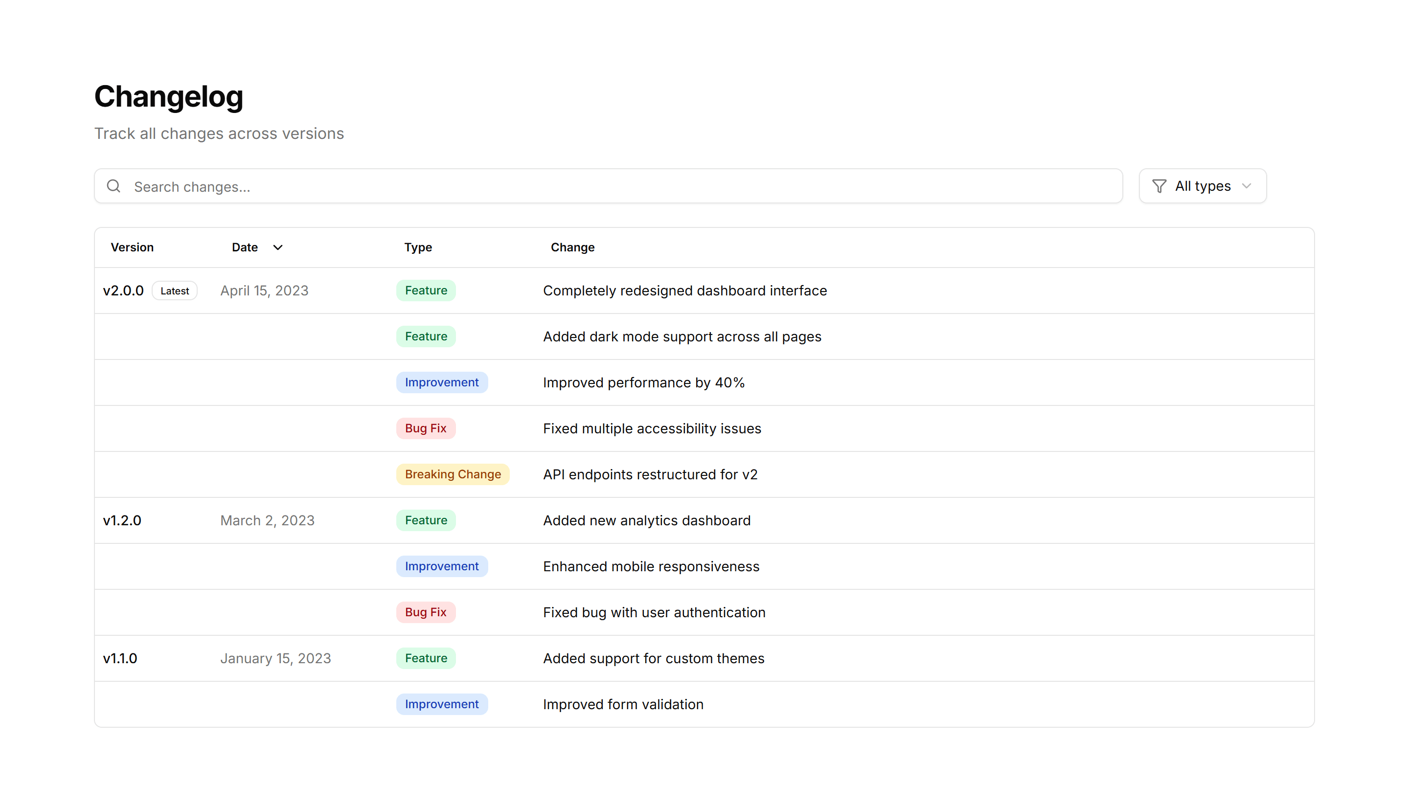 Marketing (Legacy) Changelog: Table Changelog