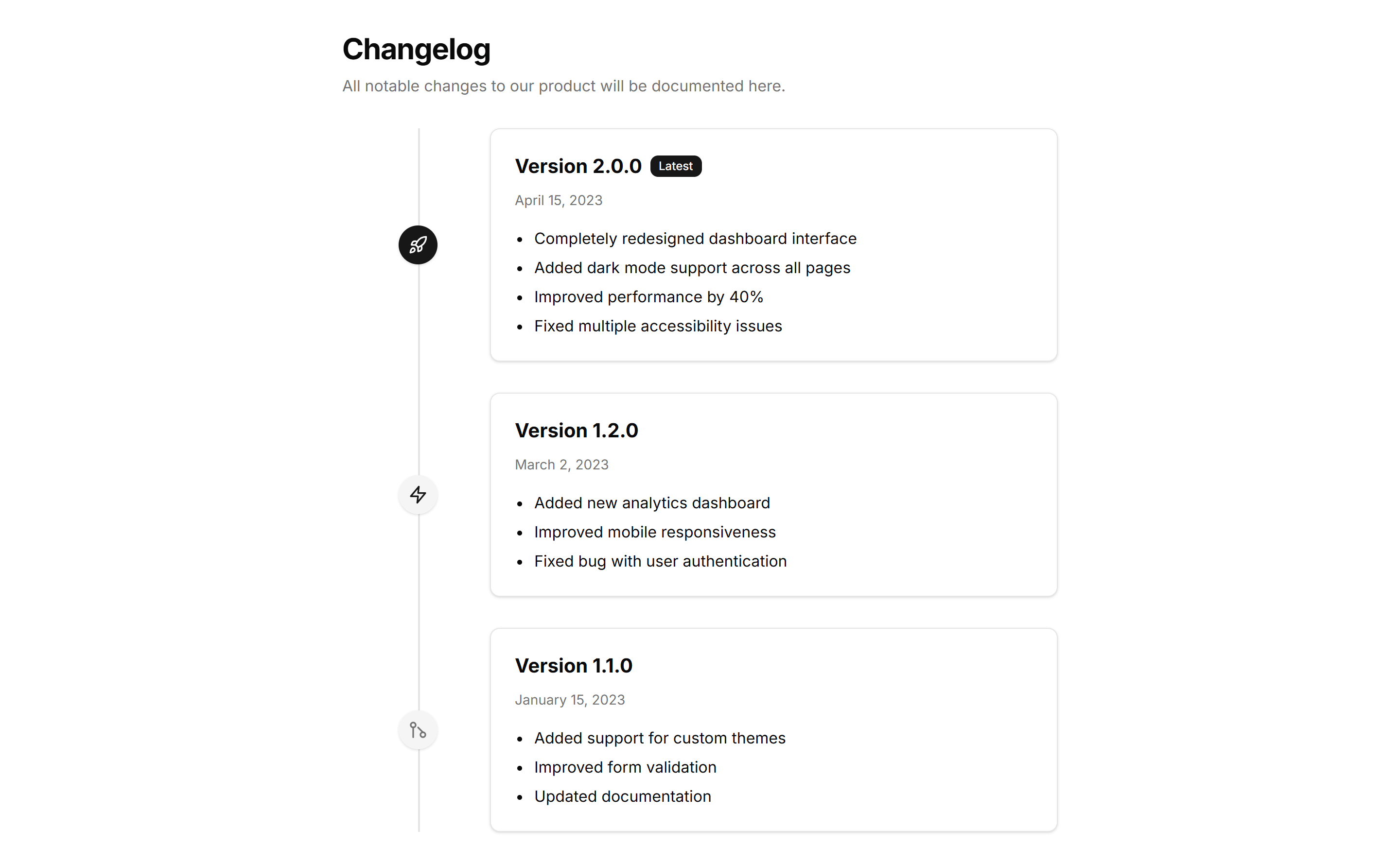 Marketing (Legacy) Changelog: Timeline Changelog