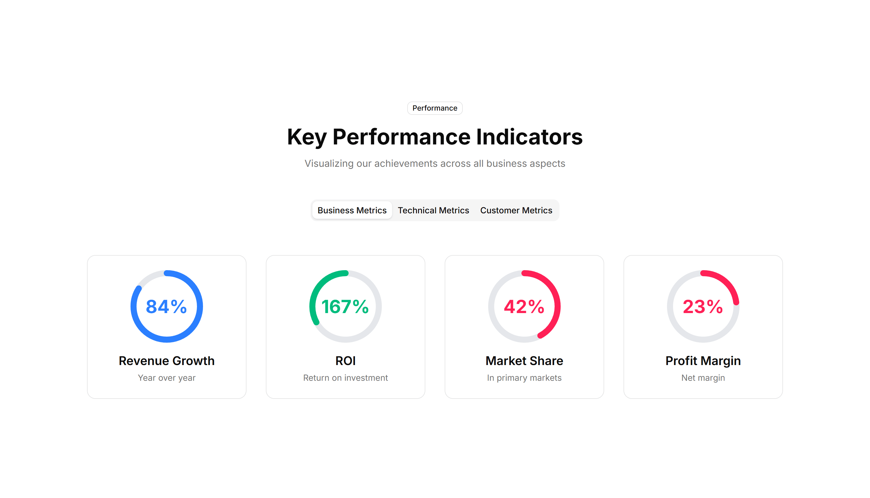 Marketing (Legacy) Stat: Circular Progress