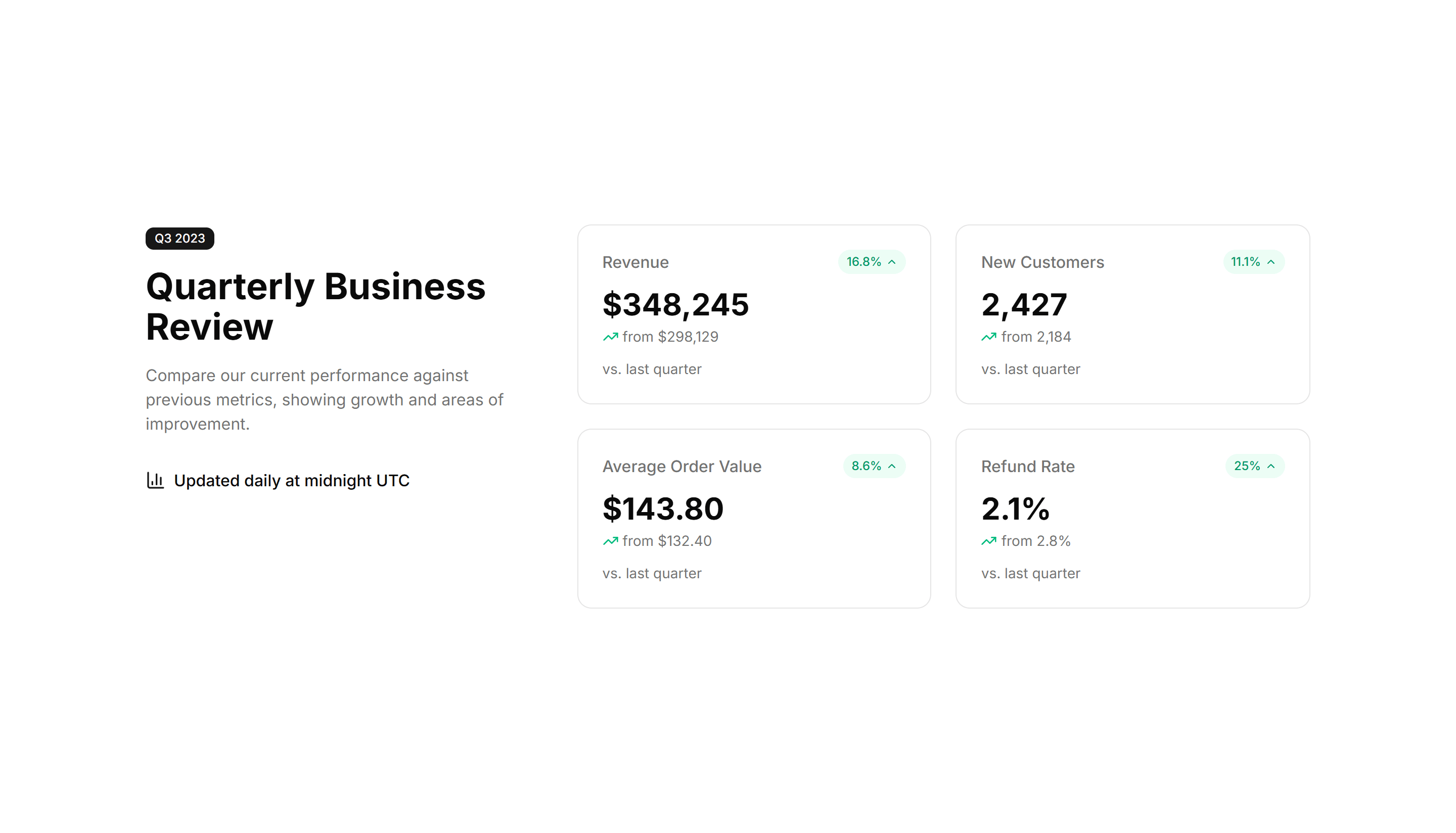 Marketing (Legacy) Stat: Comparison Stats