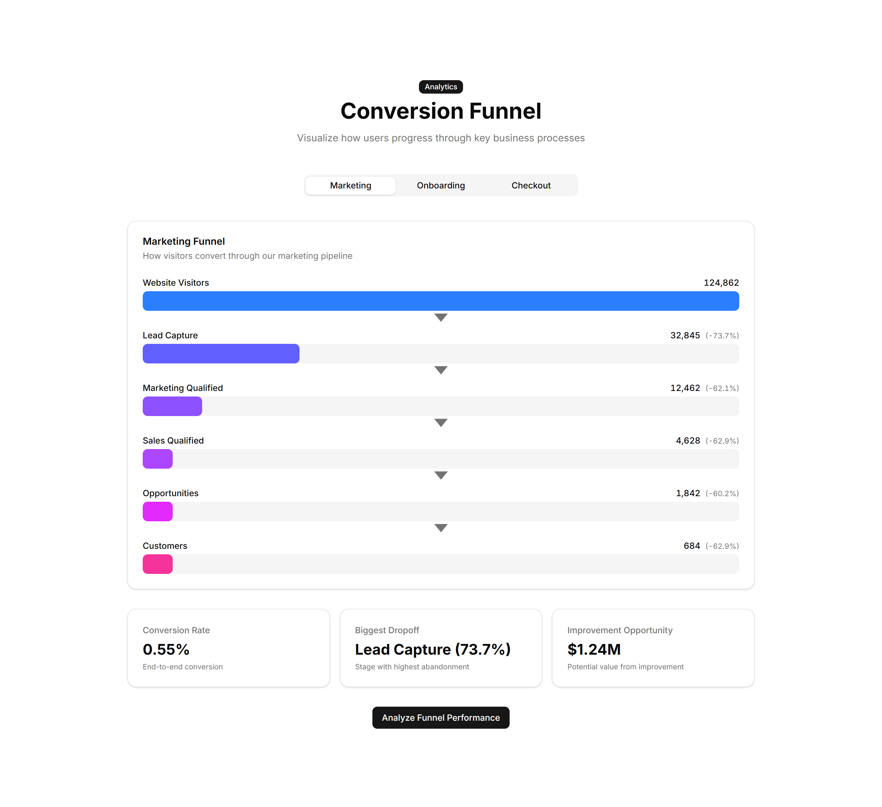 Marketing (Legacy) Stat: Funnel Stats