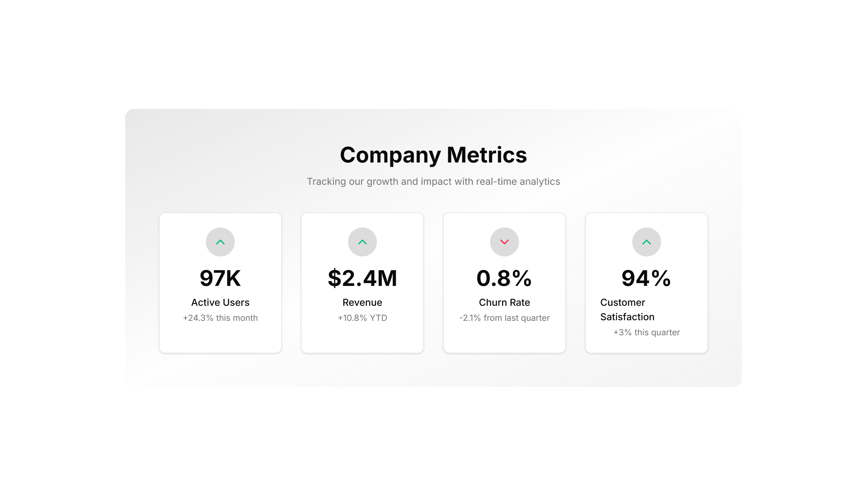Marketing (Legacy) Stat: Gradient Grid
