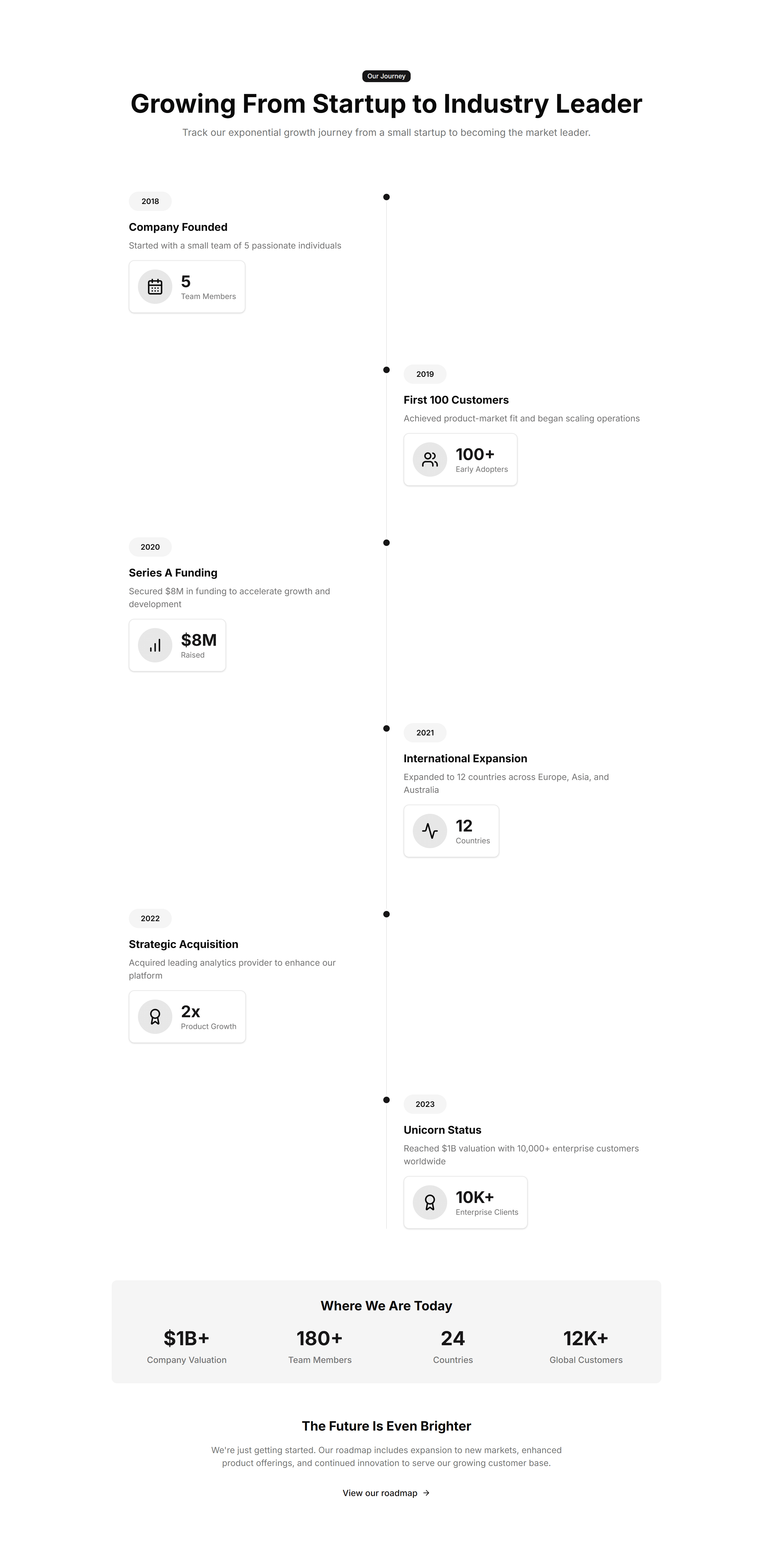 Marketing (Legacy) Stat: Growth Timeline