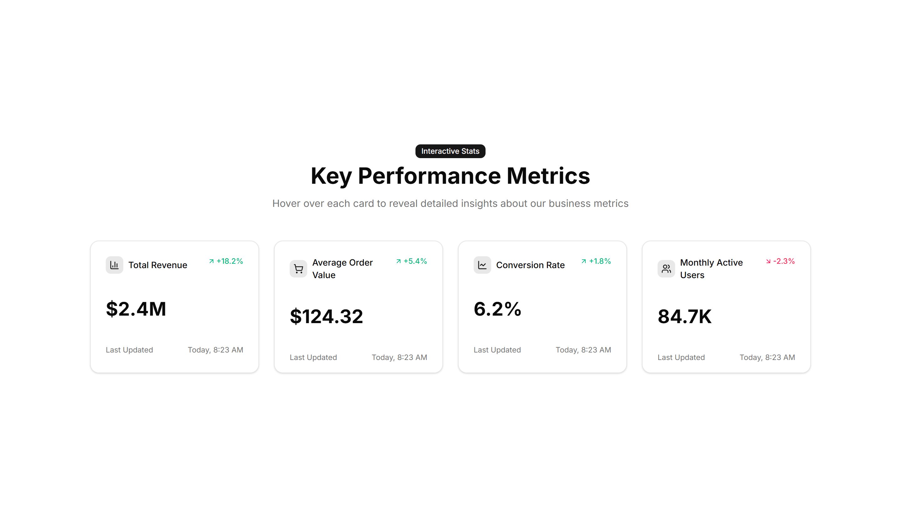 Marketing (Legacy) Stat: Interactive Hover