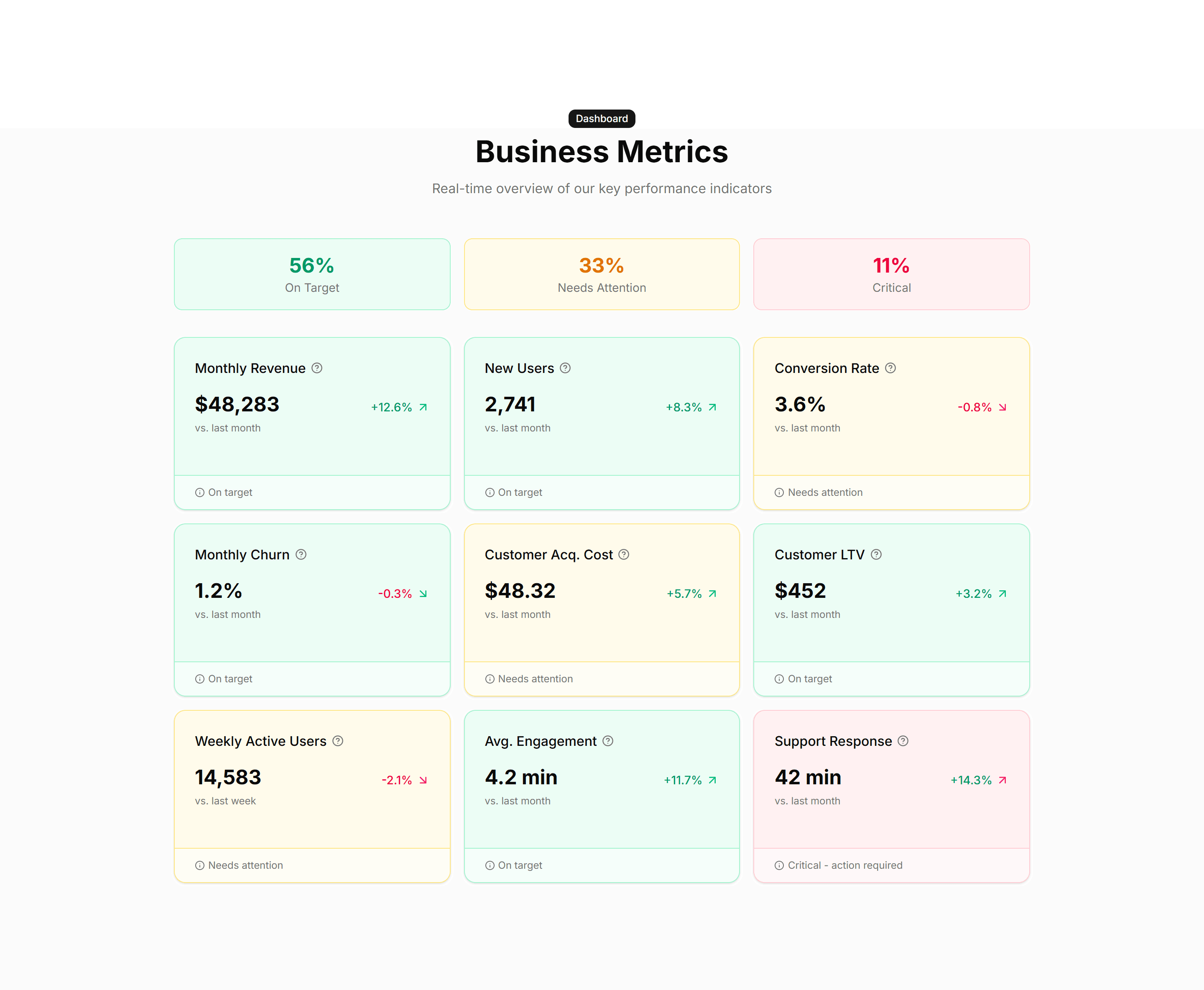 Marketing (Legacy) Stat: Metric Cards