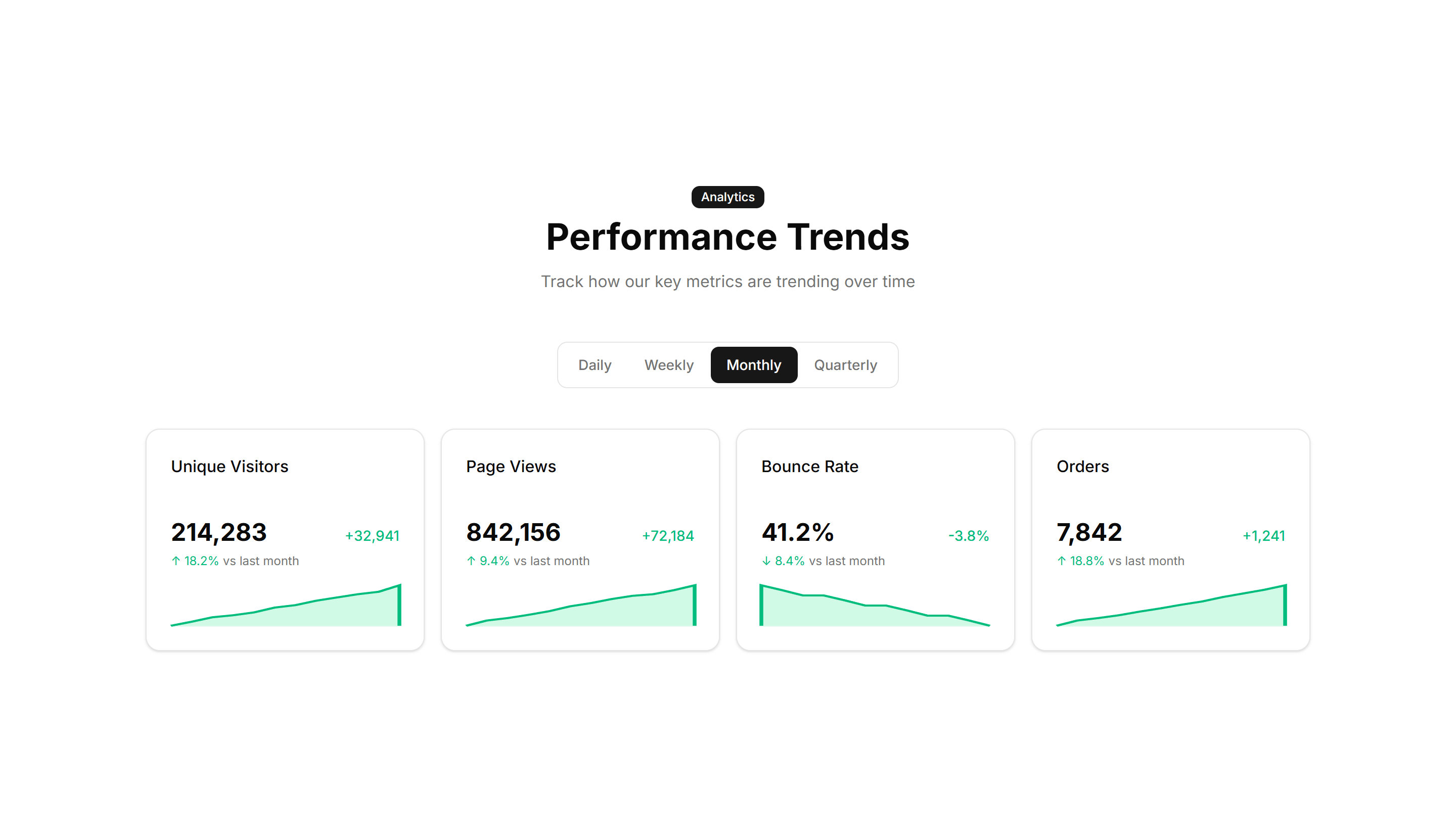 Marketing (Legacy) Stat: Sparkline Stats