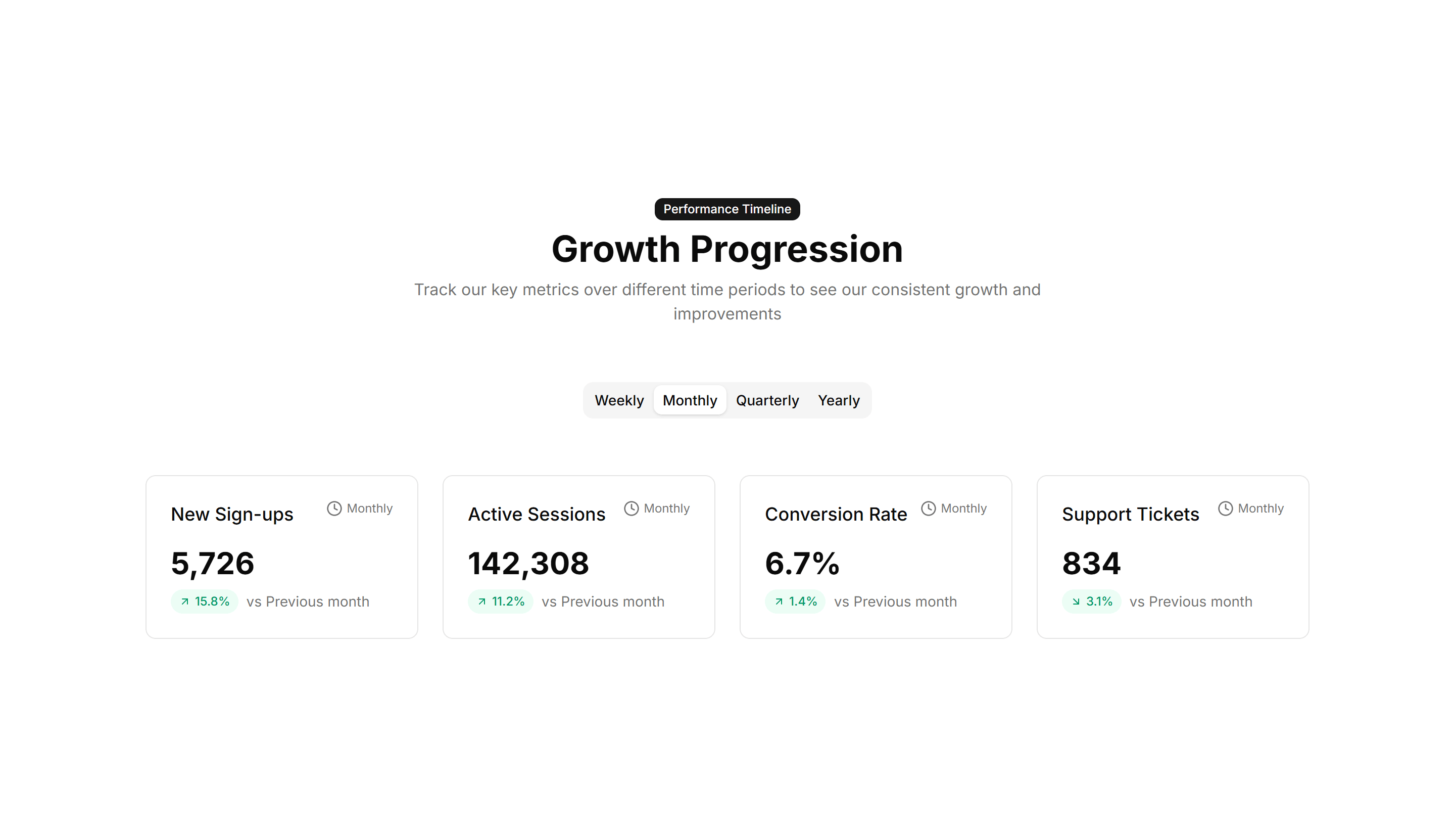 Marketing (Legacy) Stat: Timeline Stats