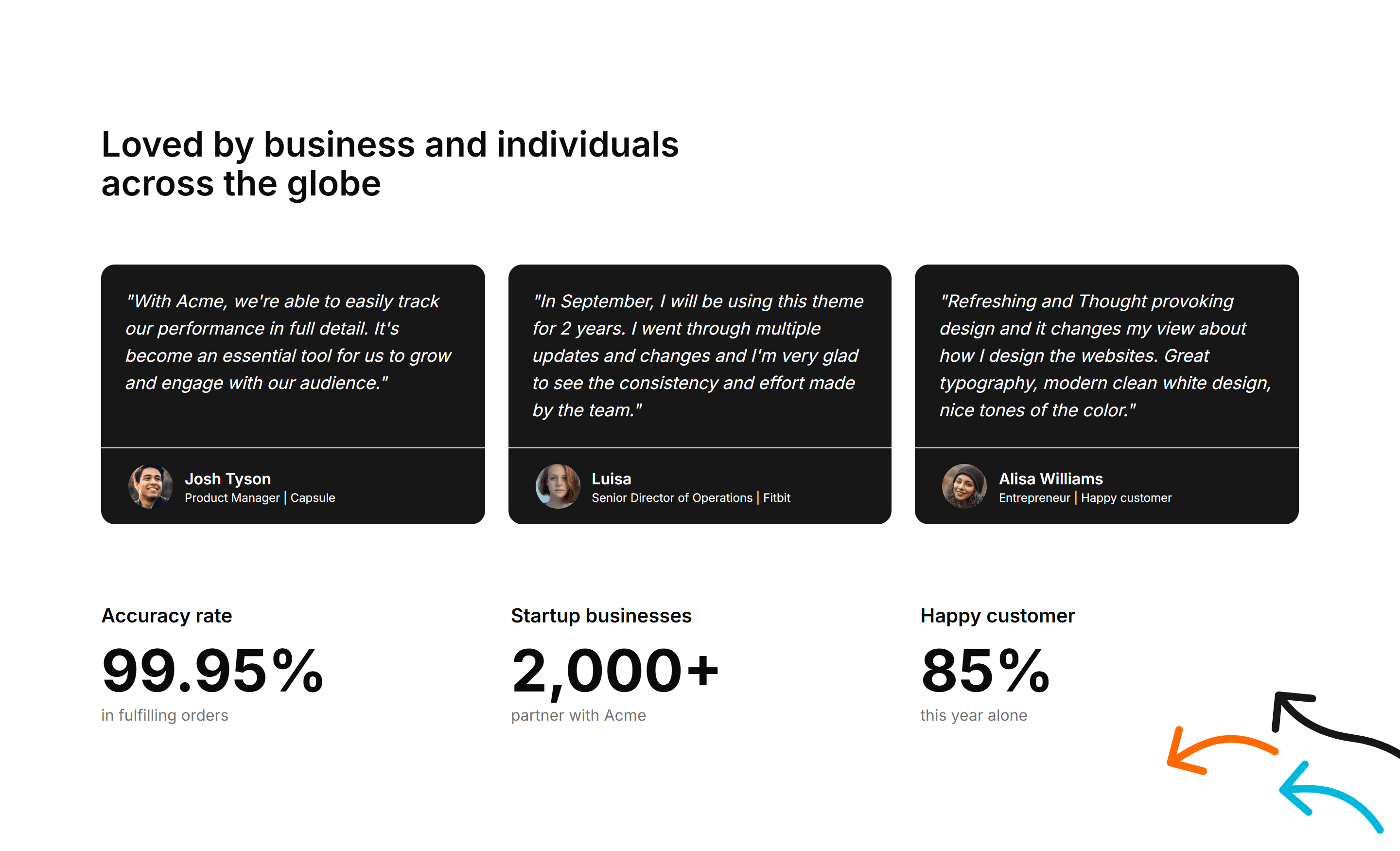 Marketing (Legacy) Testimonial: Cards With Stats