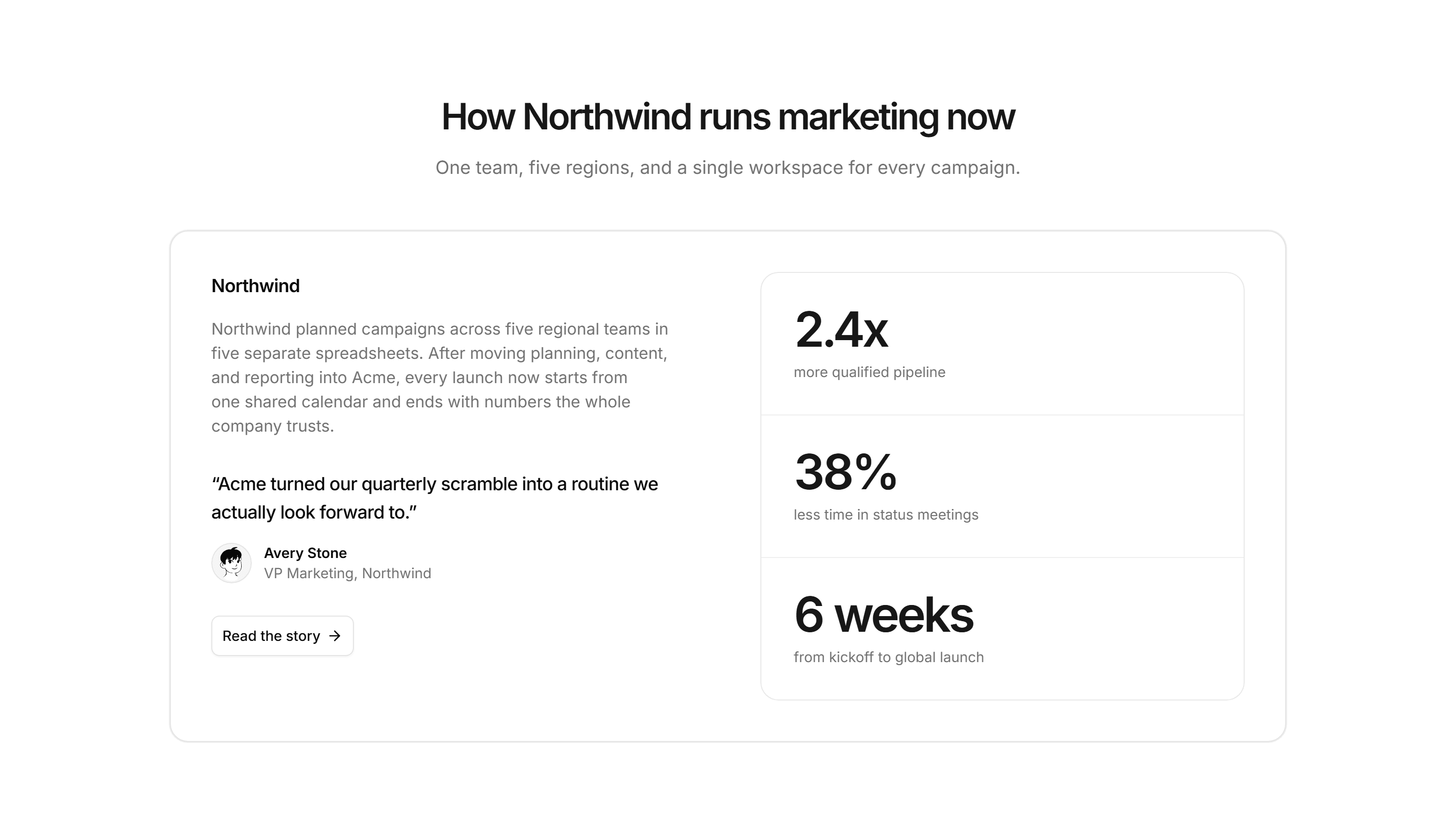 Marketing Pro Case Study: Featured Story