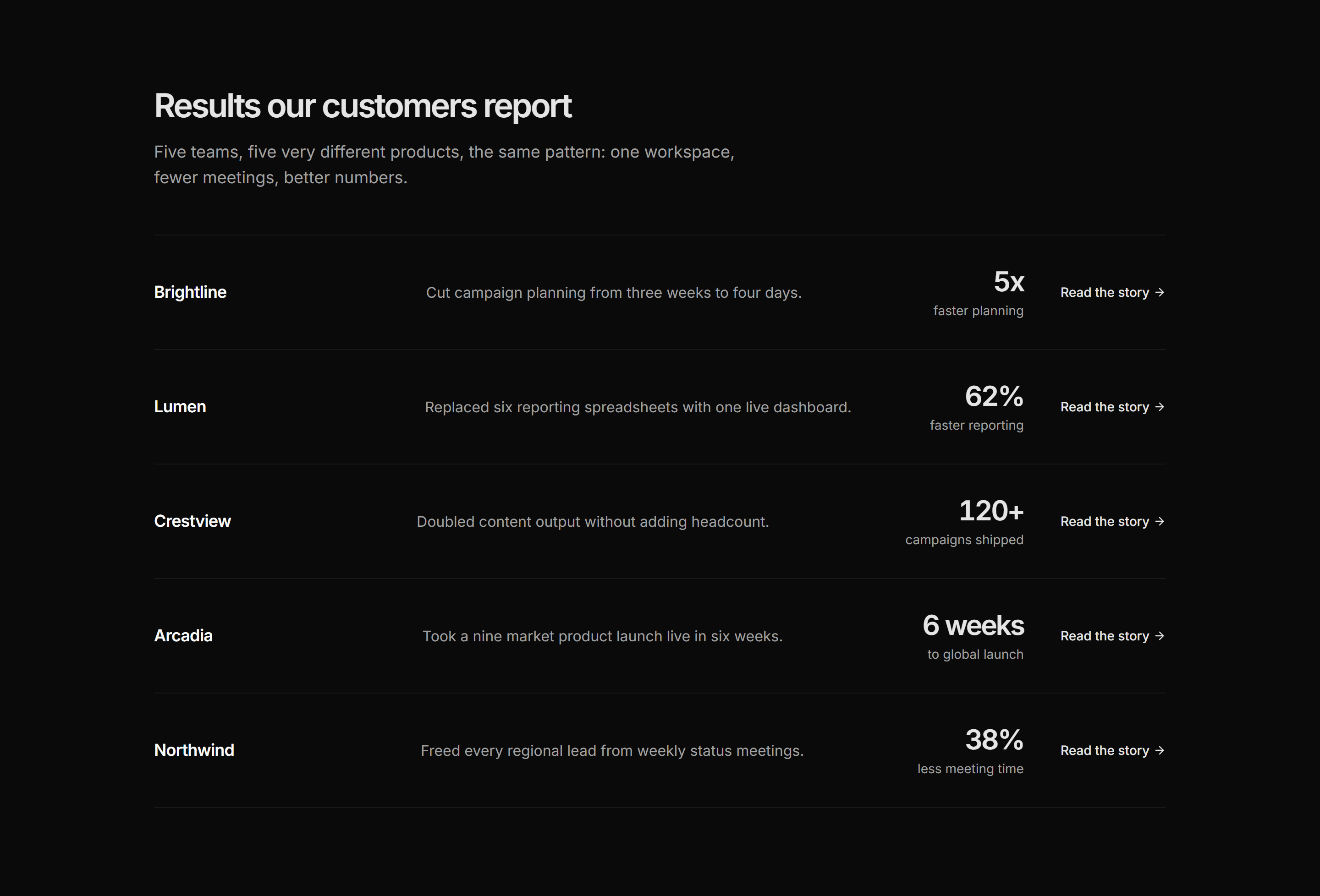 Marketing Pro Case Study: Logo Rows With Results