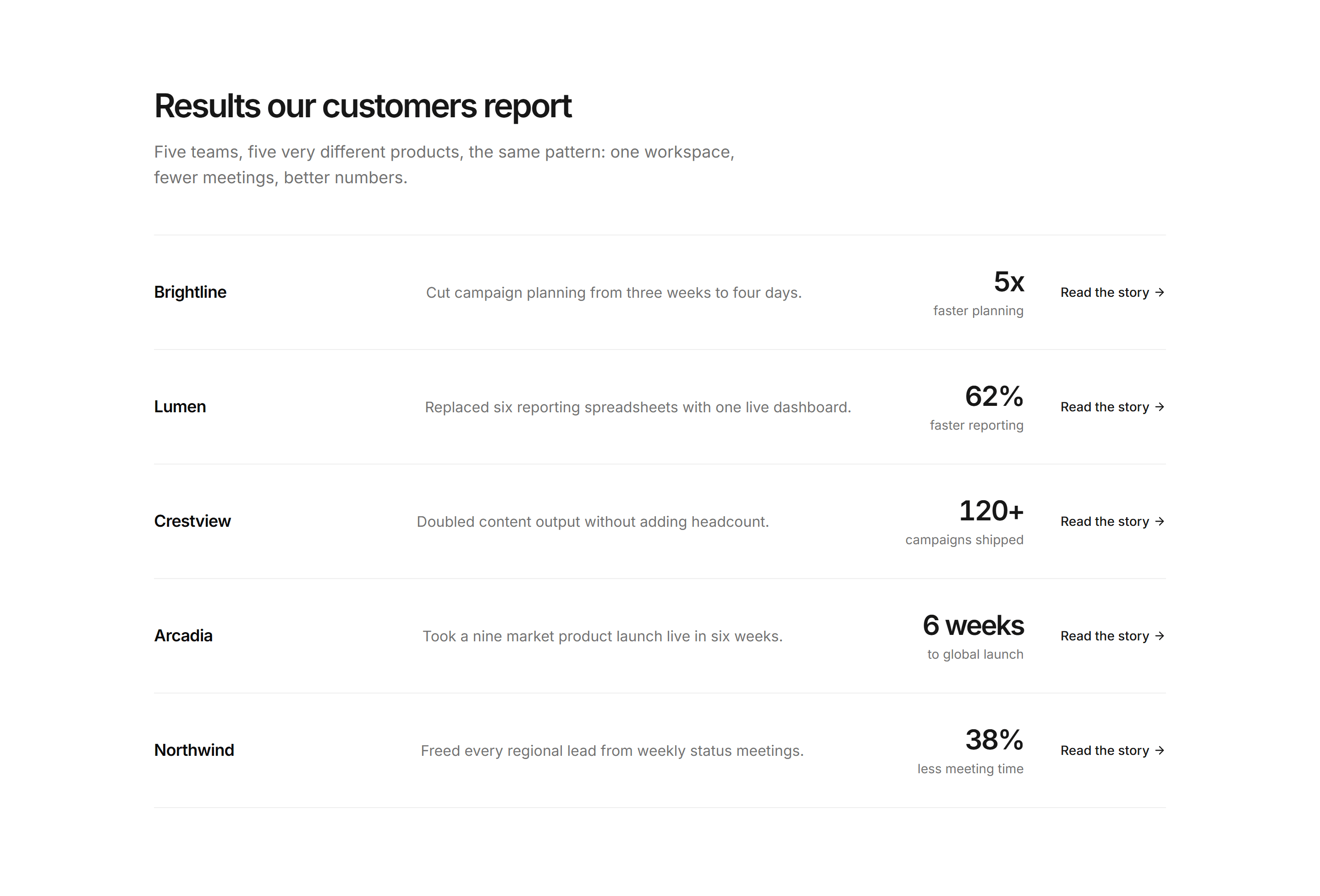Marketing Pro Case Study: Logo Rows With Results