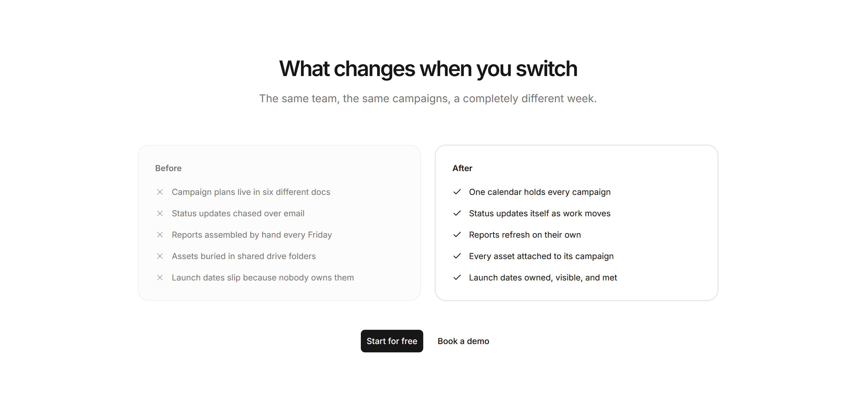 Marketing Pro Comparison: Before and After