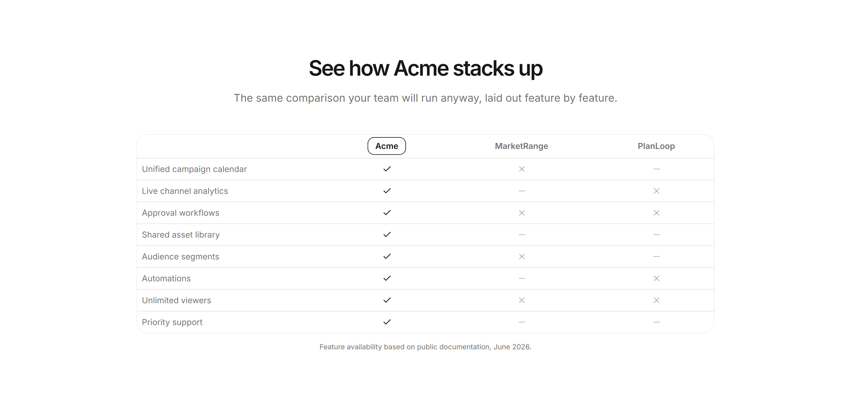 Marketing Pro Comparison: Competitor Table