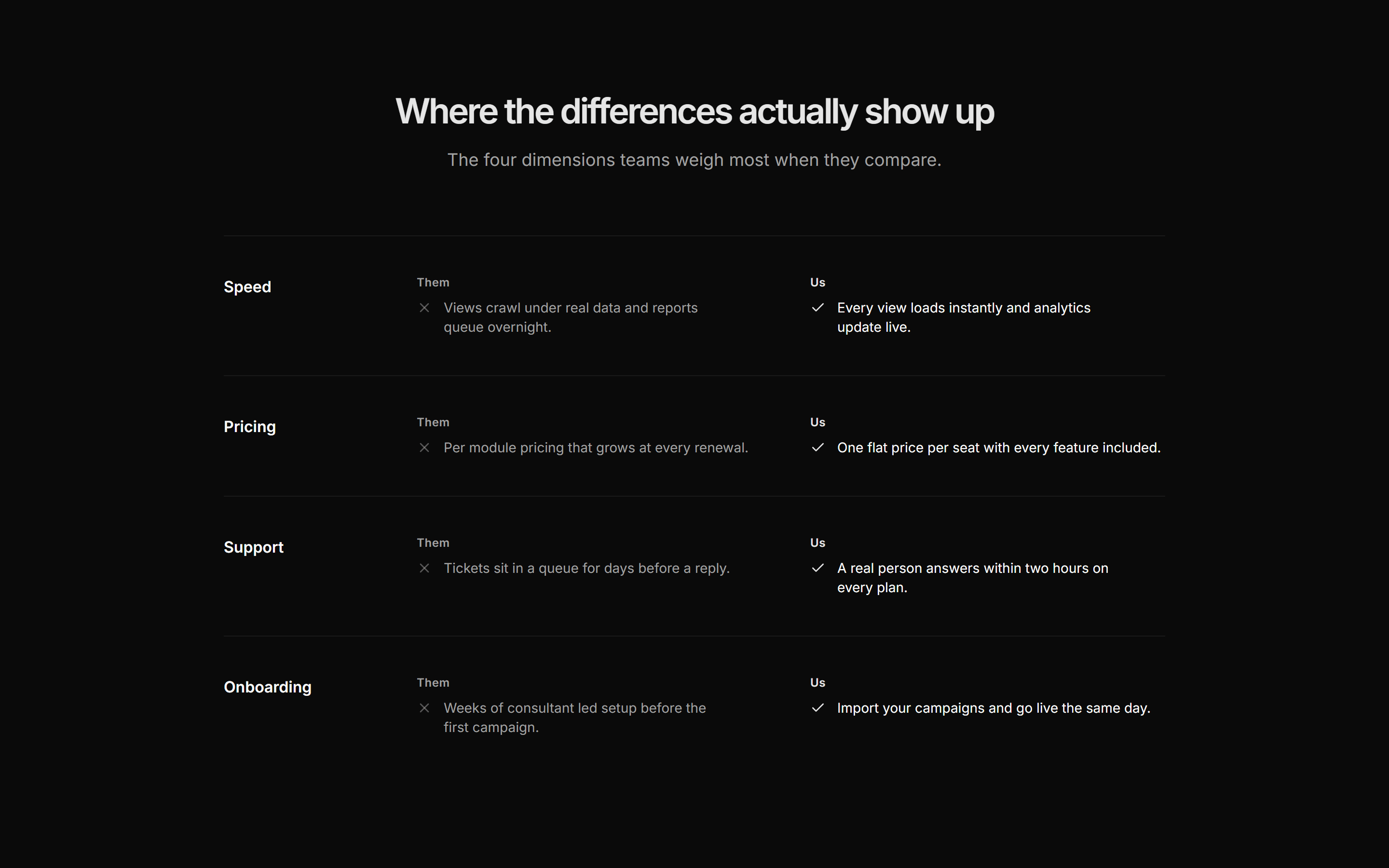 Marketing Pro Comparison: Dimension Rows