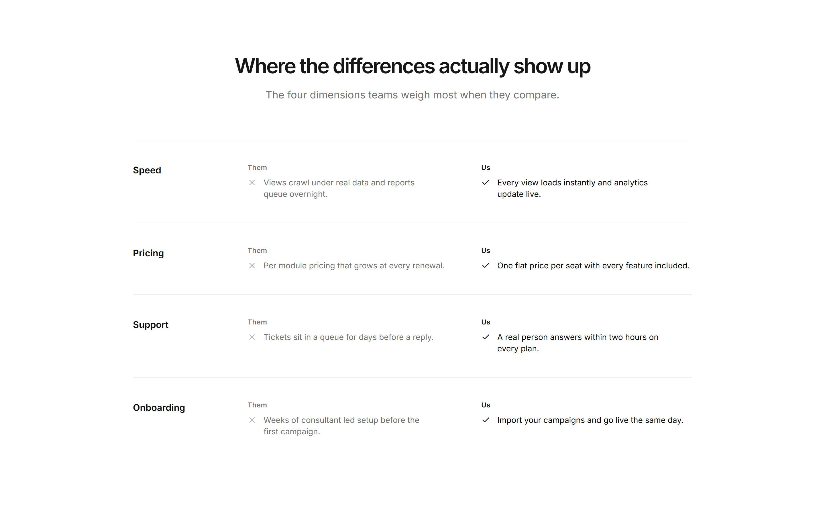 Marketing Pro Comparison: Dimension Rows