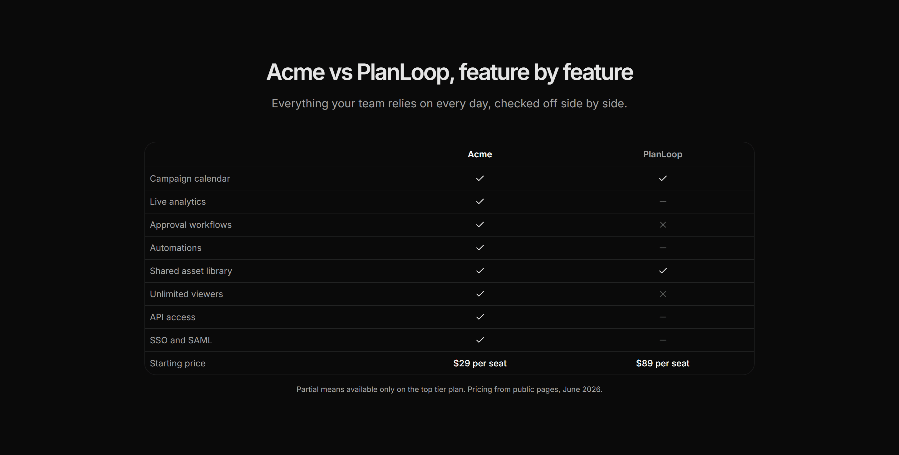 Marketing Pro Comparison: Feature Checklist Table