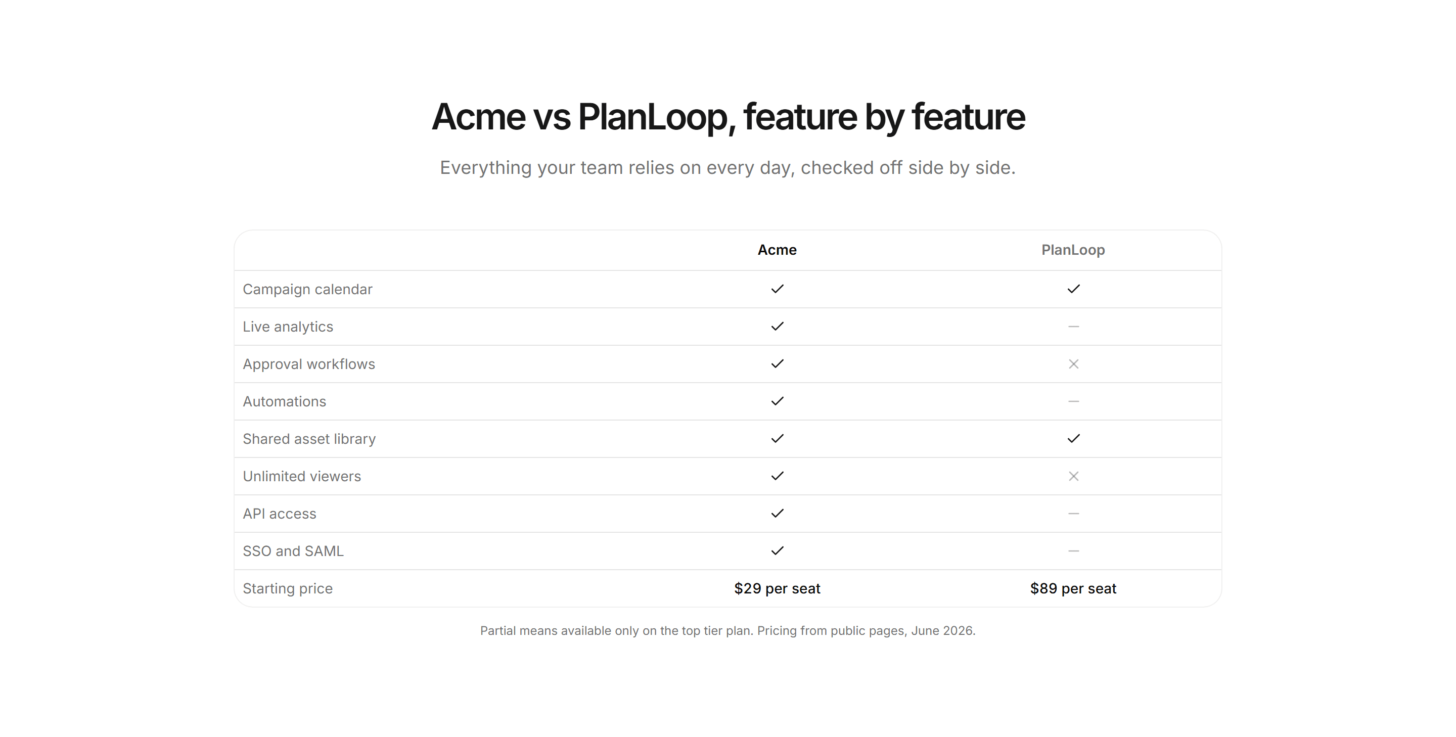 Marketing Pro Comparison: Feature Checklist Table