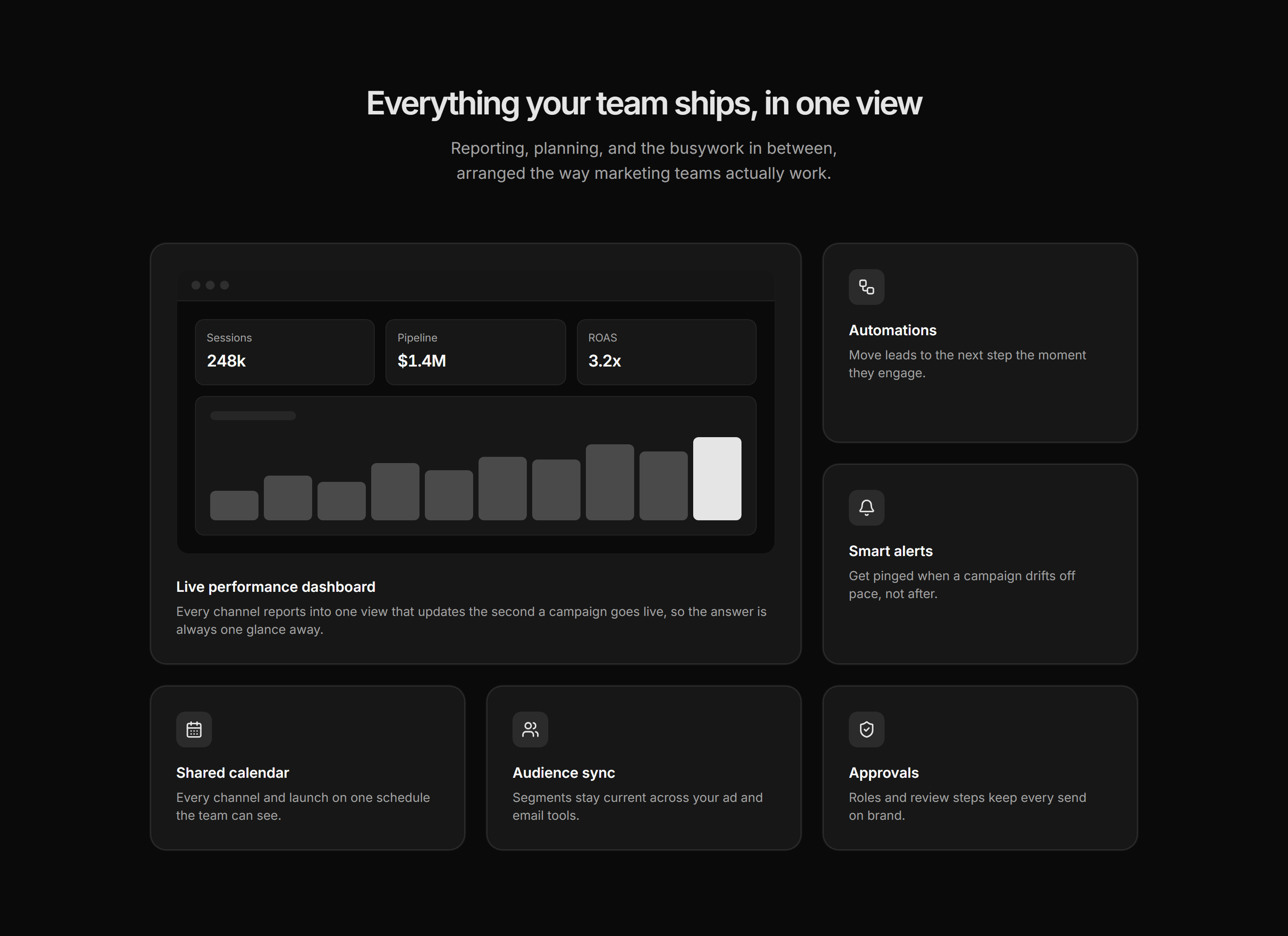 Marketing Pro Feature: Bento Grid