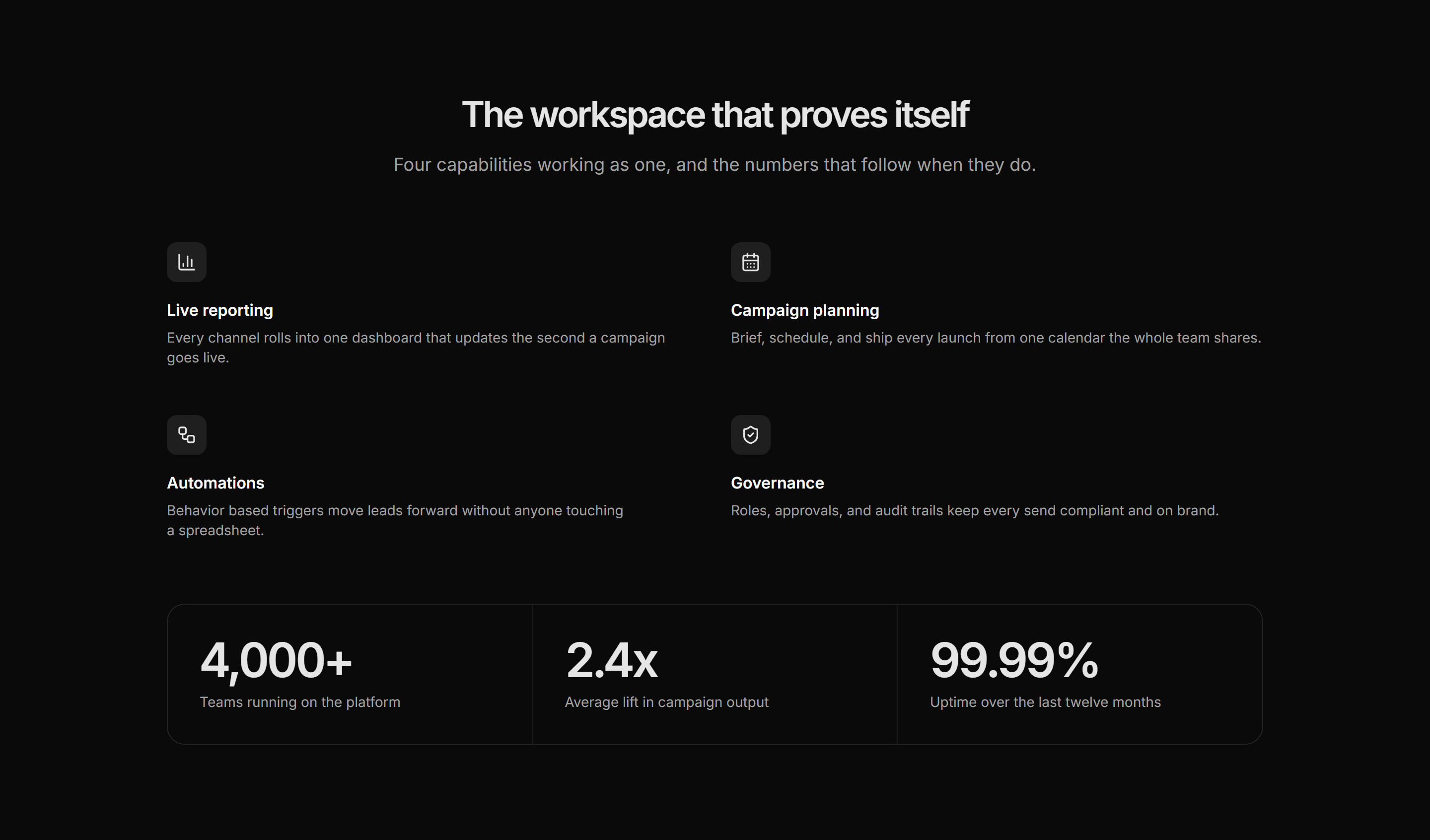 Marketing Pro Feature: With Stat Band