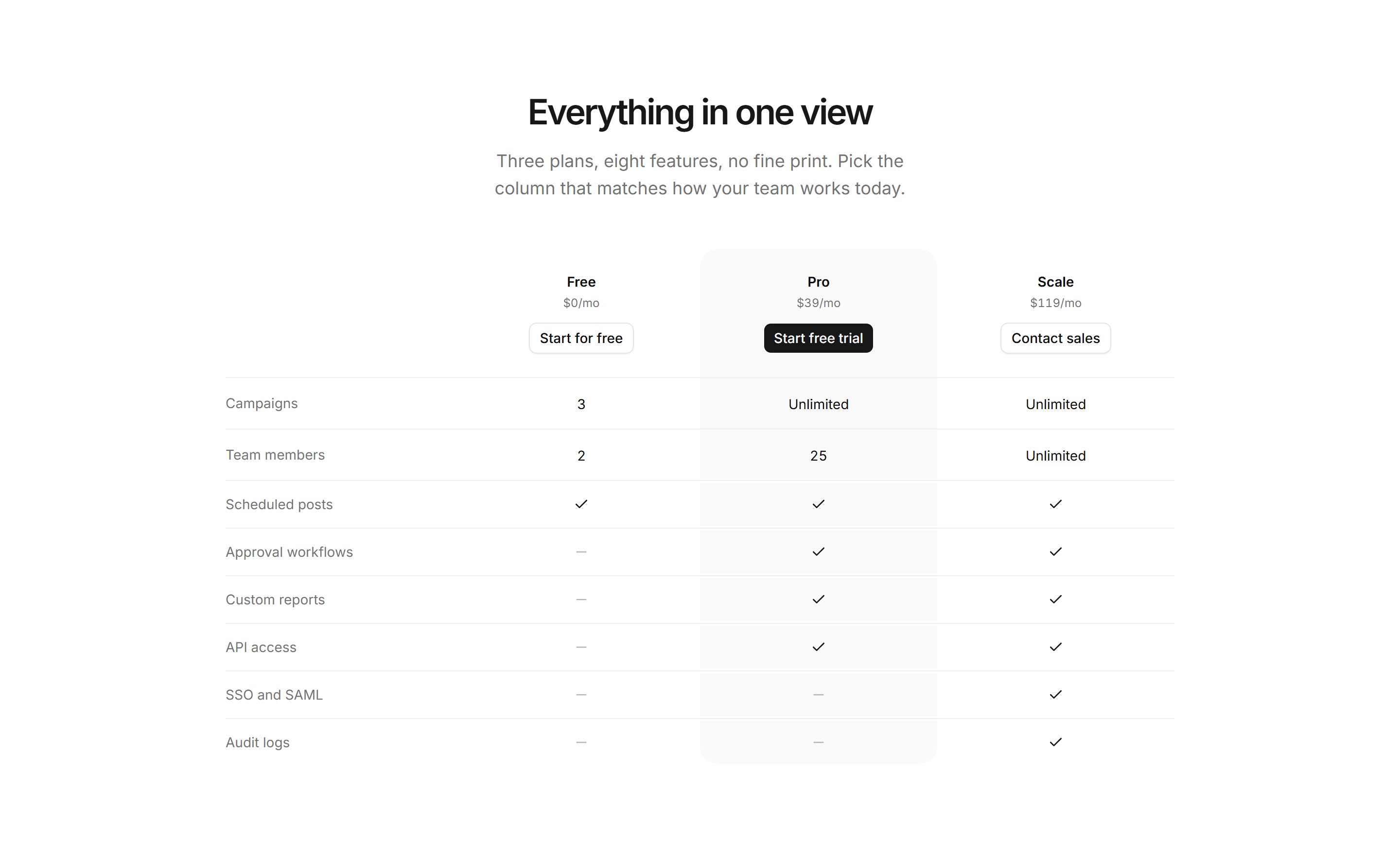 Marketing Pro Pricing: Feature Matrix Compact
