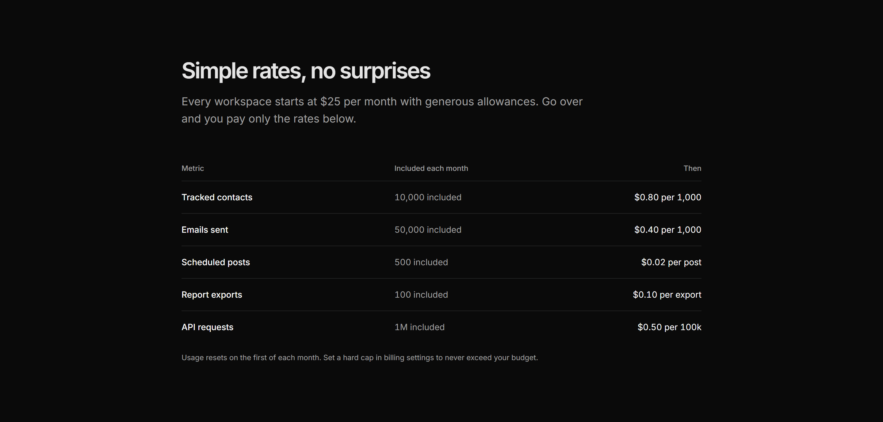 Marketing Pro Pricing: Simple Rate Table