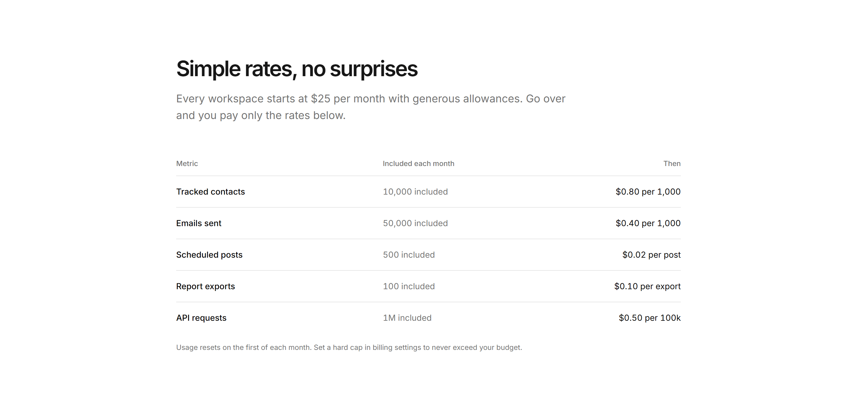 Marketing Pro Pricing: Simple Rate Table
