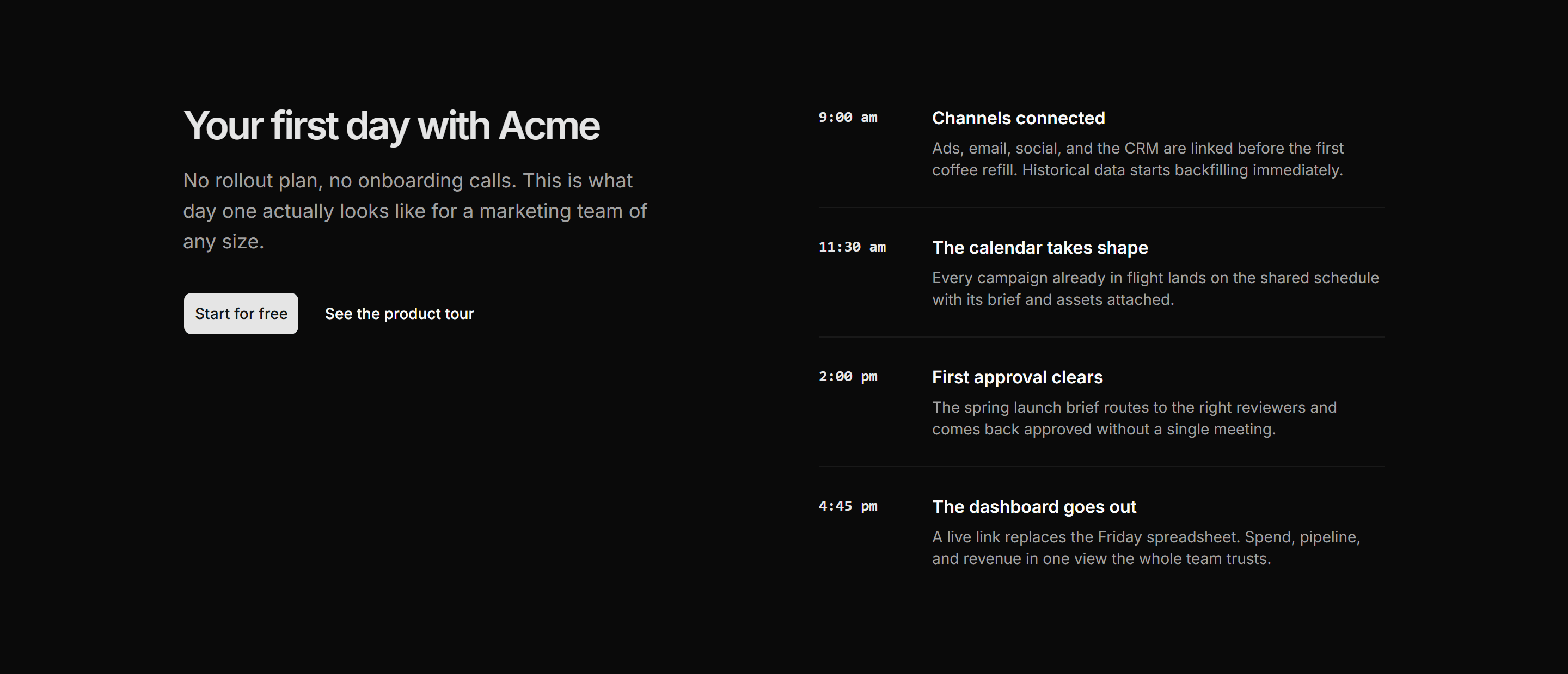 Marketing Pro How It Work: Day One Timeline