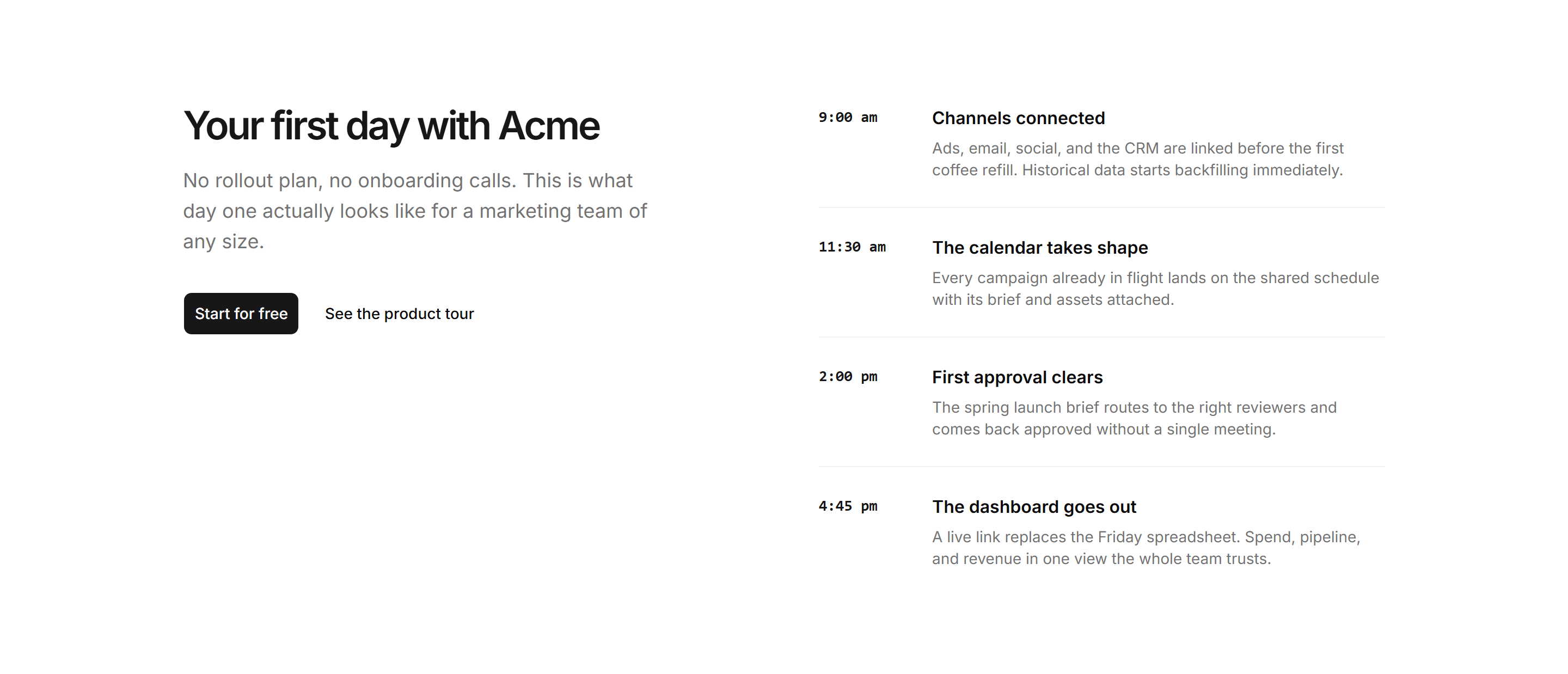 Marketing Pro How It Work: Day One Timeline