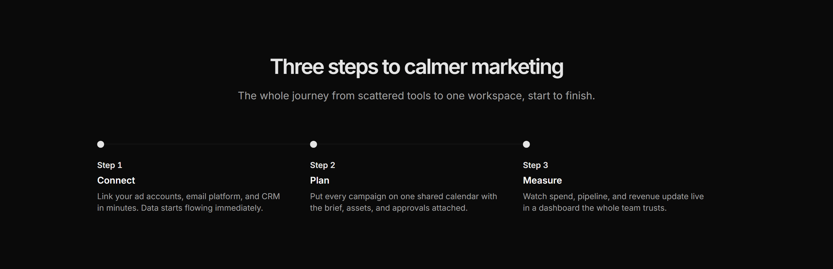Marketing Pro How It Work: Horizontal Connected