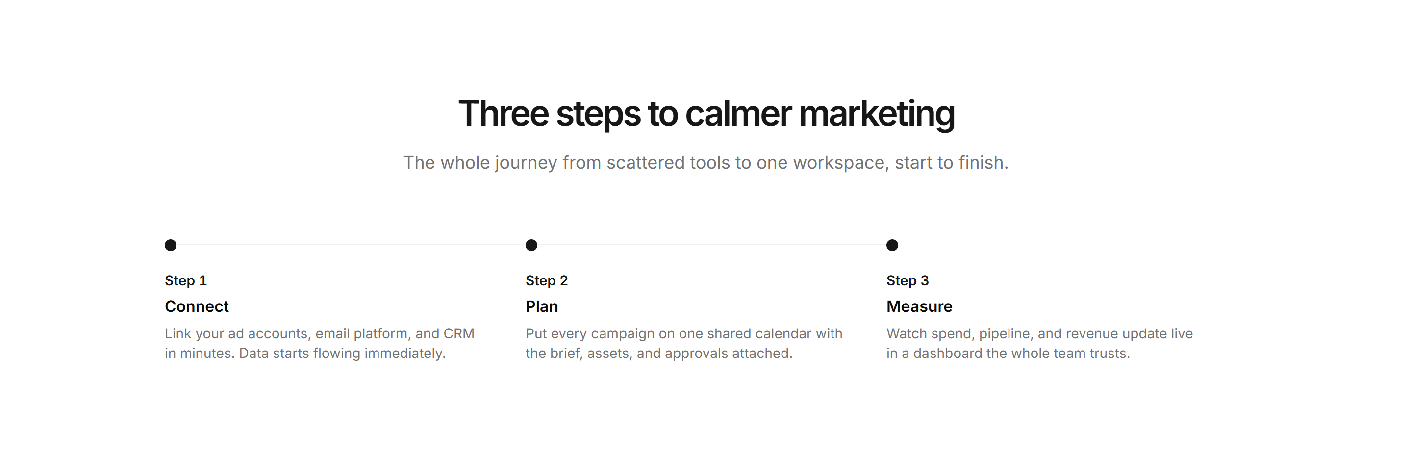 Marketing Pro How It Work: Horizontal Connected