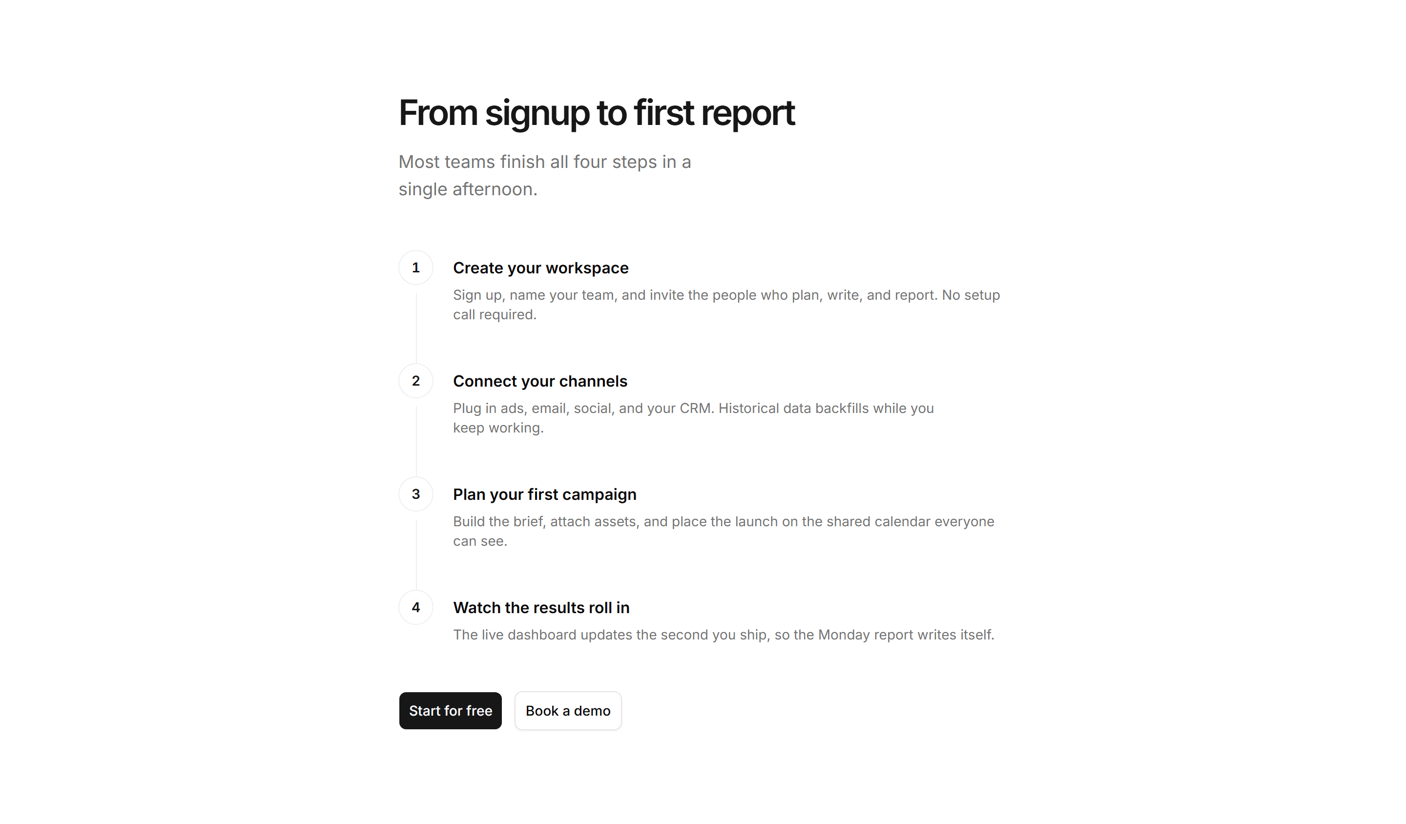 Marketing Pro How It Work: Vertical Timeline