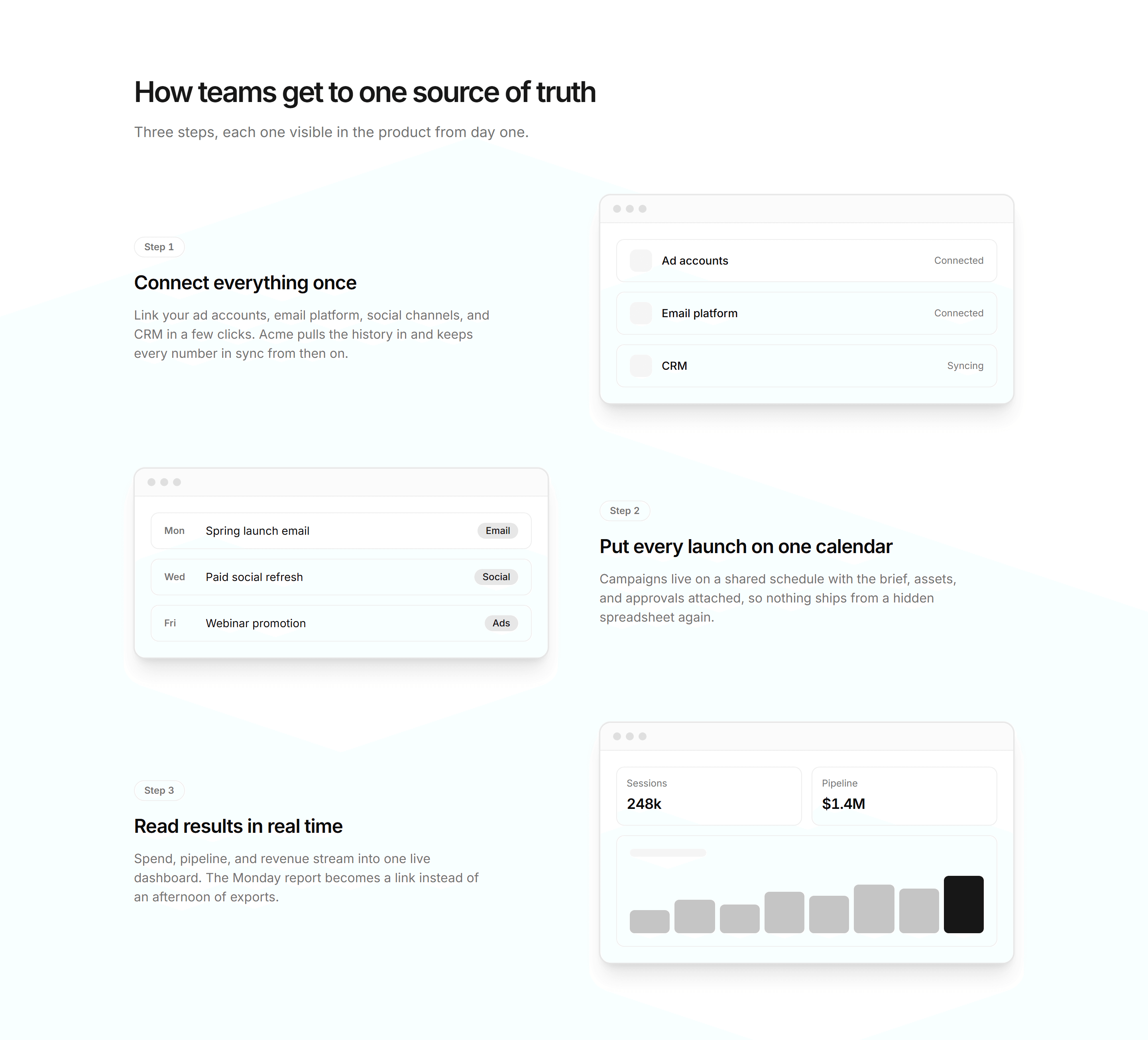Marketing Pro How It Work: Zigzag Steps