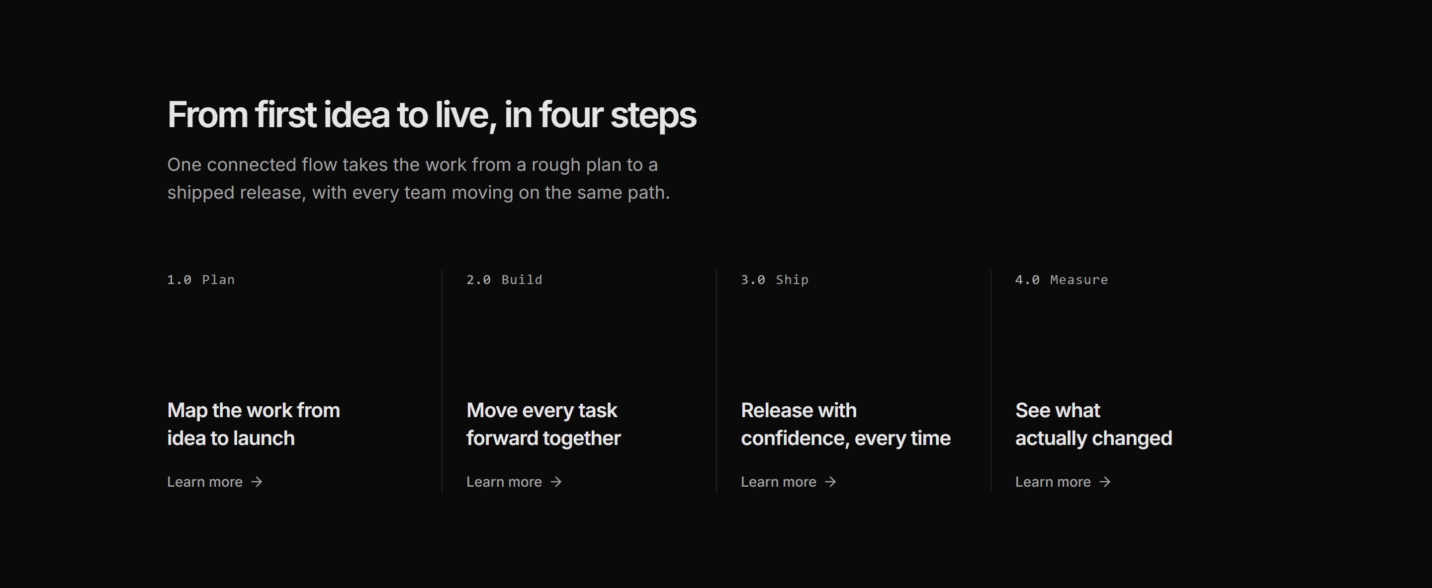 Modern SaaS Process Flow: Numbered Steps